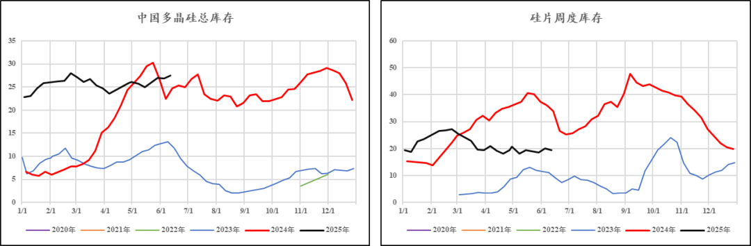【市场聚焦】工业硅:近端供需边际改善