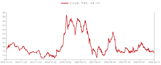 新湖农产（生猪）专题：生猪期货上市以来，投研逻辑的变与不变