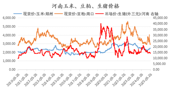 新湖农产（生猪）专题：生猪期货上市以来，投研逻辑的变与不变