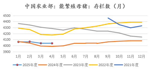 新湖农产（生猪）专题：生猪期货上市以来，投研逻辑的变与不变