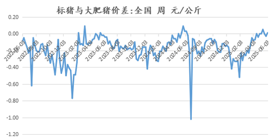新湖农产（生猪）专题：生猪期货上市以来，投研逻辑的变与不变
