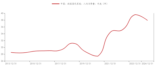 新湖农产（生猪）专题：生猪期货上市以来，投研逻辑的变与不变