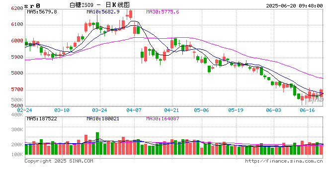 马来西亚糖厂加码糖浆和预拌糖粉生产出口，意在……中国市场