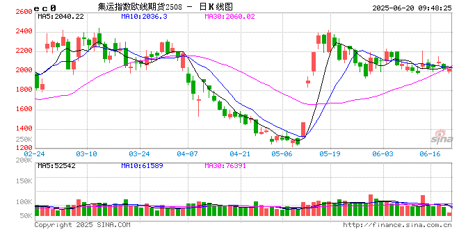 【市场聚焦】航运:中东以伊冲突影响分析