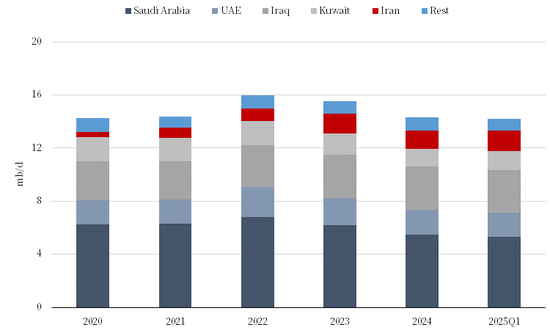 【市场聚焦】航运:中东以伊冲突影响分析