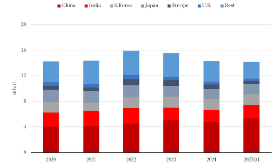 【市场聚焦】航运:中东以伊冲突影响分析
