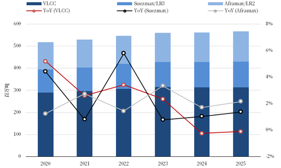 【市场聚焦】航运:中东以伊冲突影响分析