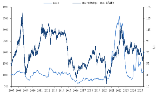 【市场聚焦】航运:中东以伊冲突影响分析