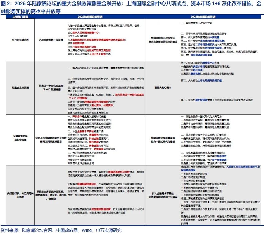 申万宏源策略 | 2025陆家嘴论坛聚焦金融开放,关注科技金融的配置机会