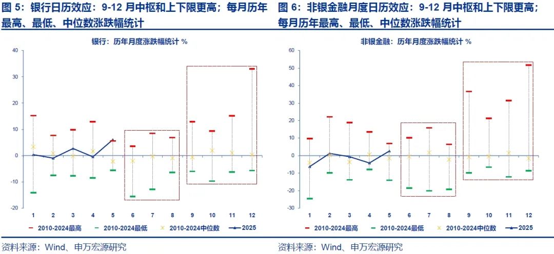 申万宏源策略 | 2025陆家嘴论坛聚焦金融开放,关注科技金融的配置机会