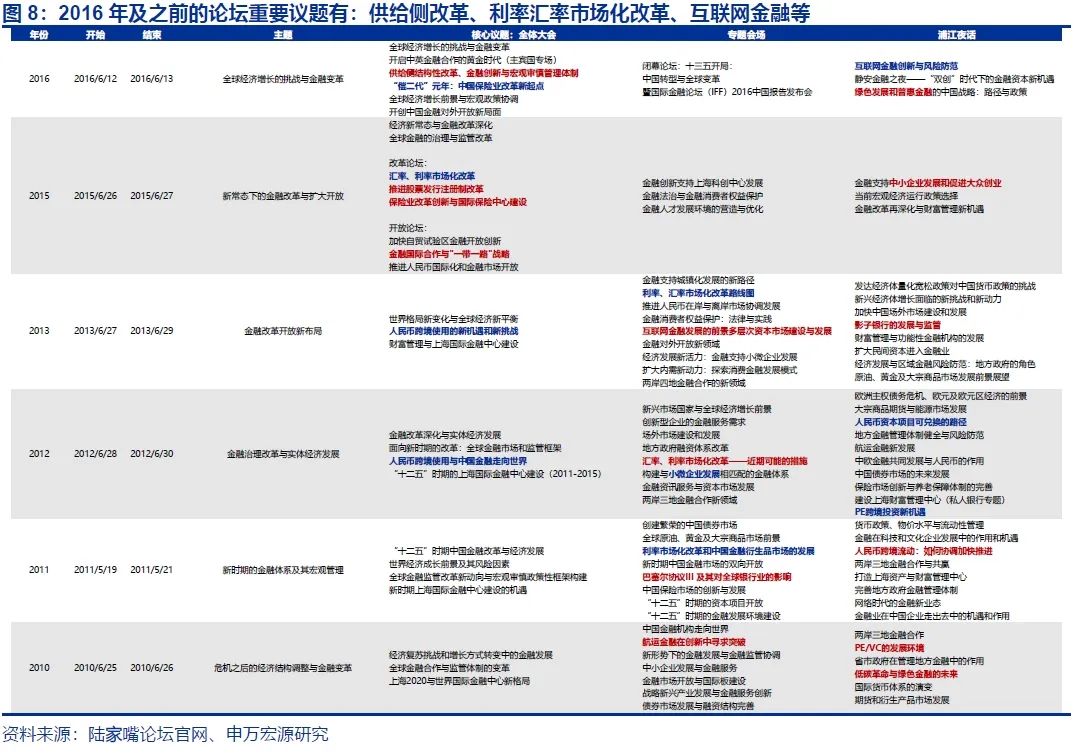 申万宏源策略 | 2025陆家嘴论坛聚焦金融开放,关注科技金融的配置机会