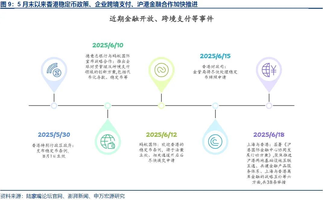 申万宏源策略 | 2025陆家嘴论坛聚焦金融开放,关注科技金融的配置机会