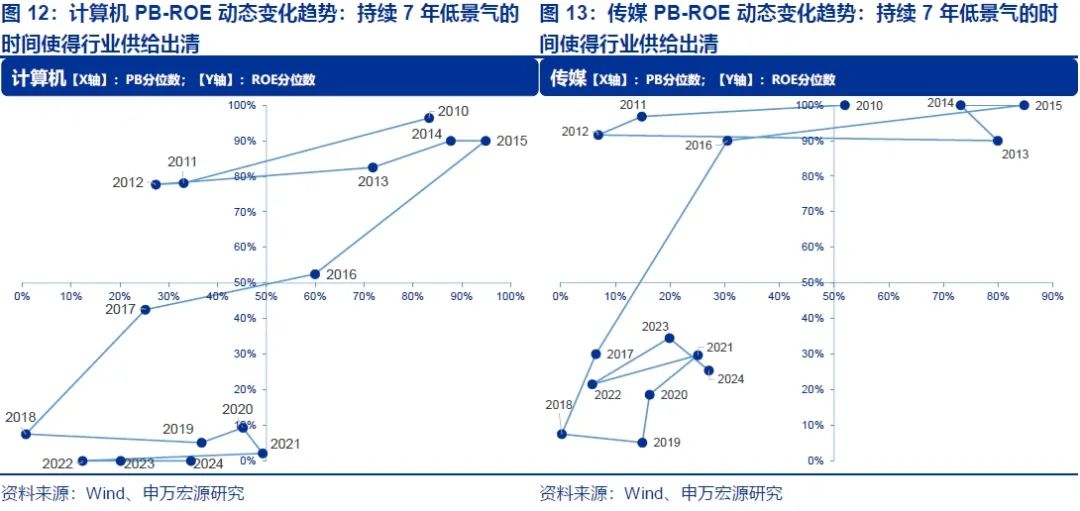 申万宏源策略 | 2025陆家嘴论坛聚焦金融开放,关注科技金融的配置机会