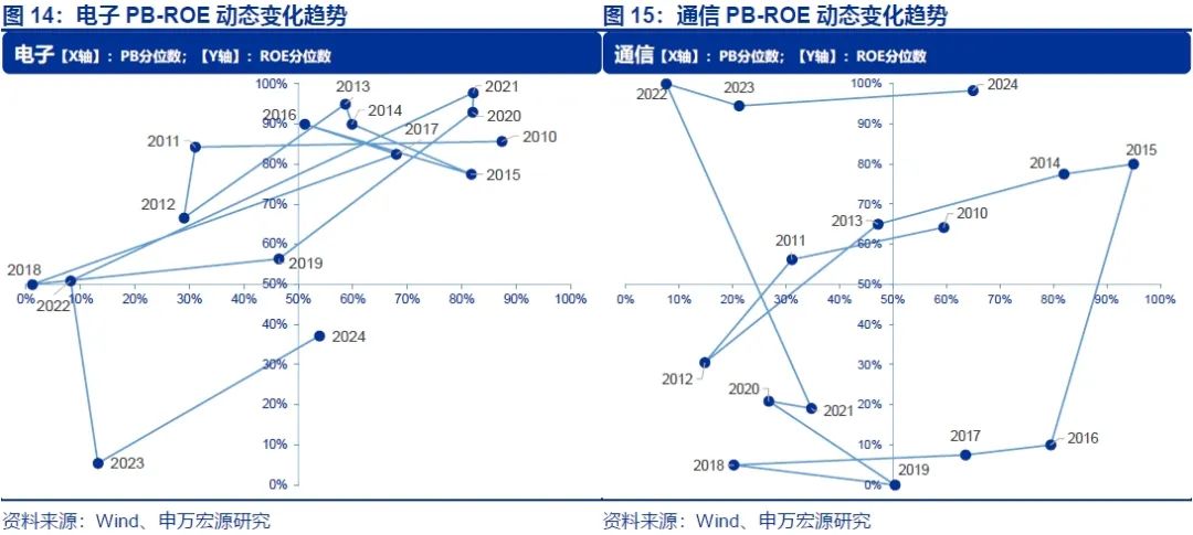 申万宏源策略 | 2025陆家嘴论坛聚焦金融开放,关注科技金融的配置机会
