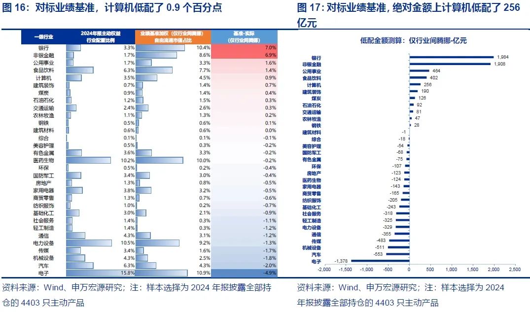 申万宏源策略 | 2025陆家嘴论坛聚焦金融开放,关注科技金融的配置机会