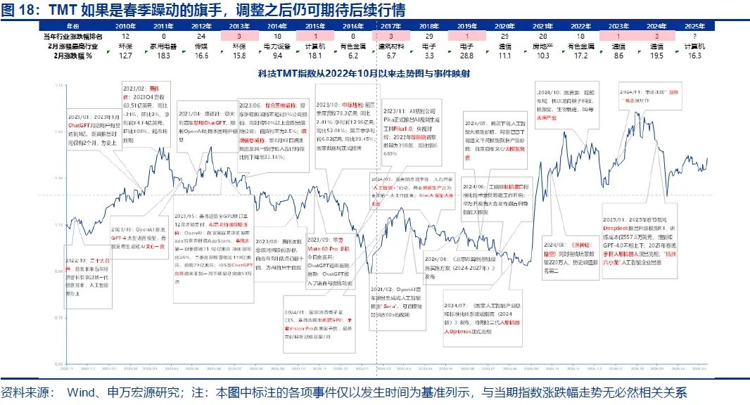 申万宏源策略 | 2025陆家嘴论坛聚焦金融开放,关注科技金融的配置机会