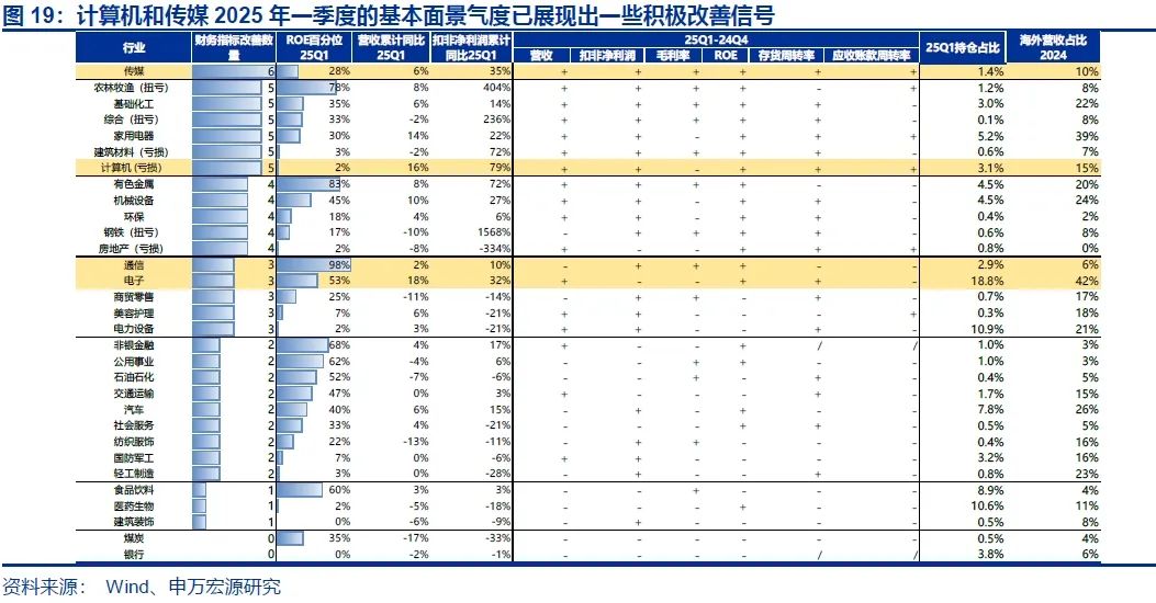 申万宏源策略 | 2025陆家嘴论坛聚焦金融开放,关注科技金融的配置机会