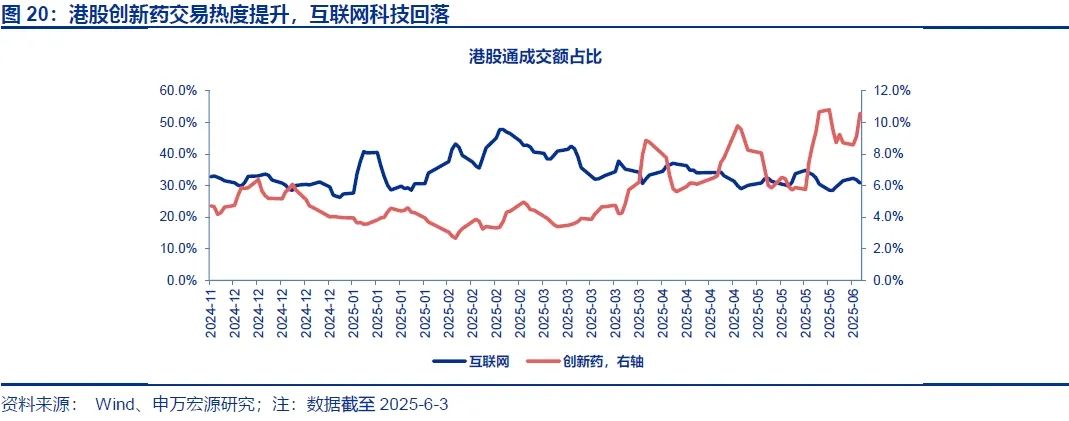 申万宏源策略 | 2025陆家嘴论坛聚焦金融开放,关注科技金融的配置机会