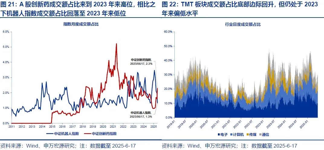 申万宏源策略 | 2025陆家嘴论坛聚焦金融开放,关注科技金融的配置机会