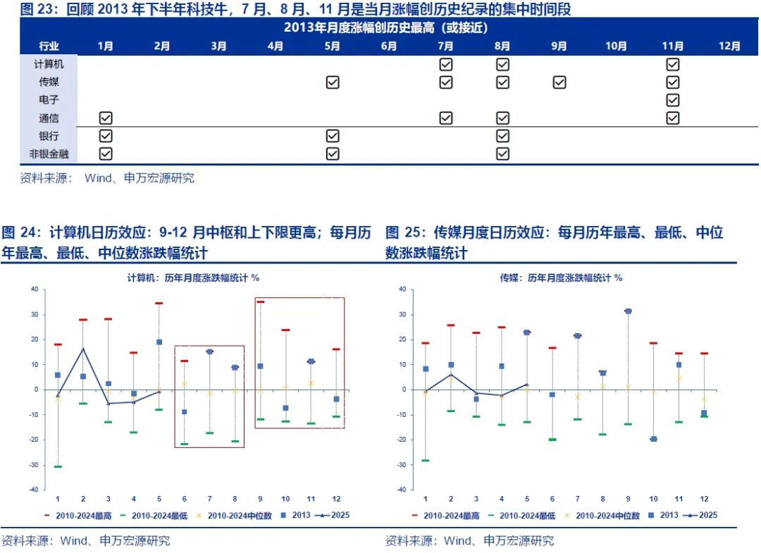 申万宏源策略 | 2025陆家嘴论坛聚焦金融开放,关注科技金融的配置机会