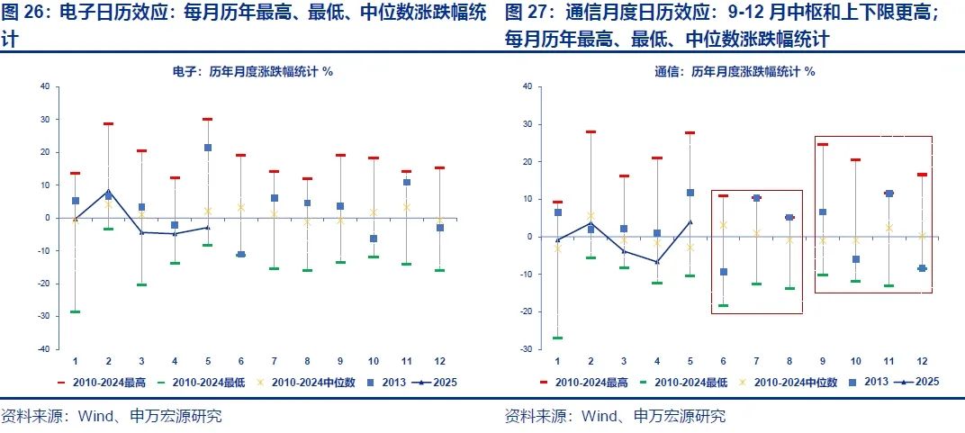 申万宏源策略 | 2025陆家嘴论坛聚焦金融开放,关注科技金融的配置机会