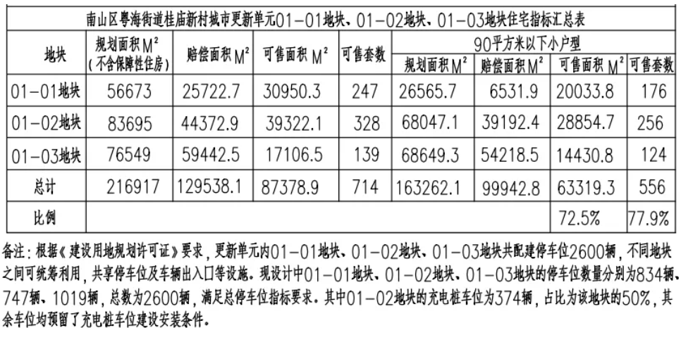 还没开盘就降价？翰熙典居均价10万+飞了