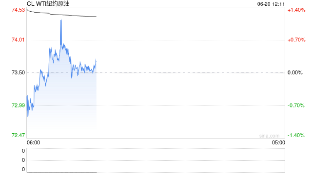 伊朗原油放量:日均出口量暴增44% 核心储油设施高水平运行