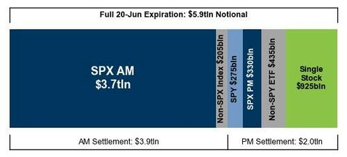 6万亿美元天量期权到期?美股今晚或迎史上最大规模“三巫日”