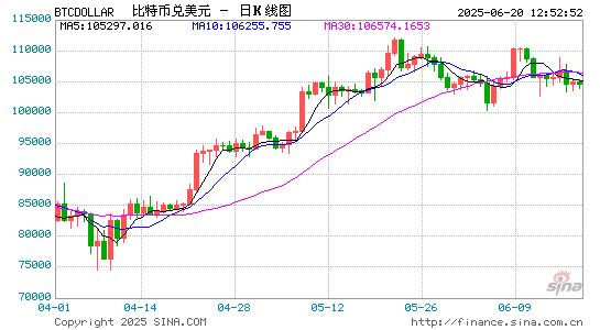 麦刚：他改变了泡泡玛特和比特币