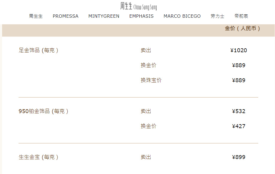 金饰价5天4跌!狂飙的黄金要转向了吗?