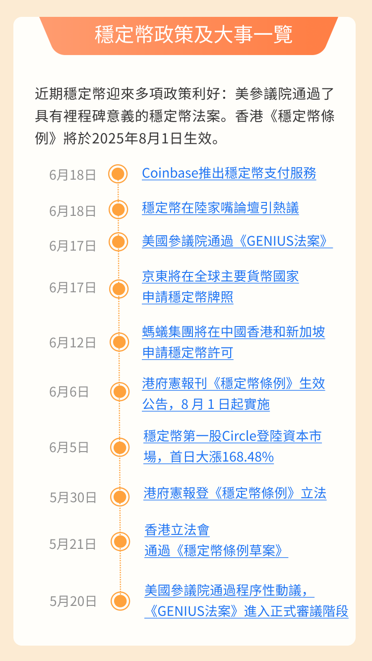 “投资新宠”稳定币火爆全球！Circle上市后涨超5倍，还有哪些概念股有望爆发？