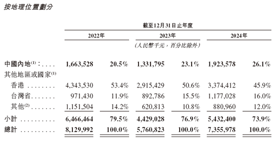兆易创新,全球领先的多元芯片设计公司,递交IPO招股书,拟赴香港上市 | A股公司香港上市