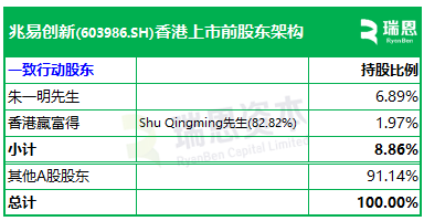 兆易创新,全球领先的多元芯片设计公司,递交IPO招股书,拟赴香港上市 | A股公司香港上市