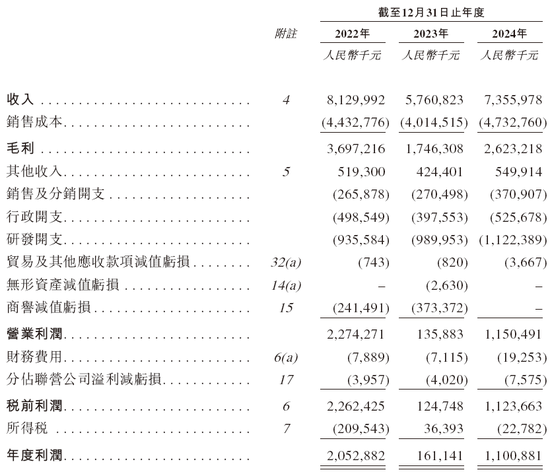 兆易创新,全球领先的多元芯片设计公司,递交IPO招股书,拟赴香港上市 | A股公司香港上市