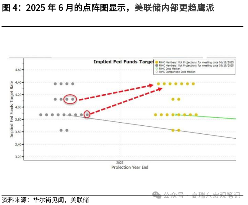 高瑞东:美联储在等待关税“冲击”