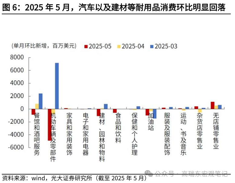 高瑞东:美联储在等待关税“冲击”