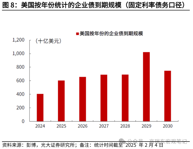 高瑞东:美联储在等待关税“冲击”