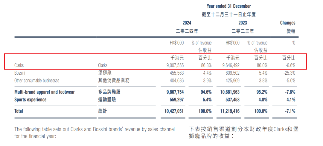 起薪1200万！李宁高薪请来Zara老将