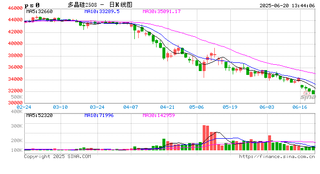 本周召开会议讨论“限产保价”？中国光伏行业协会相关人士：完全不知道此事