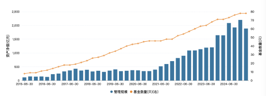 1900亿鑫元基金聘任两位副总：均为南京银行老将，均为2022年末加入鑫元