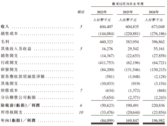 长光辰芯，来自吉林长春，全球领先的高性能CMOS传感器提供商，递交IPO招股书，拟赴香港上市