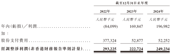 长光辰芯，来自吉林长春，全球领先的高性能CMOS传感器提供商，递交IPO招股书，拟赴香港上市