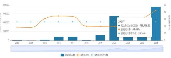 牧原股份资金缺口超600亿？赴港上市前实控人先分走逾40亿 成本优势被赶超？