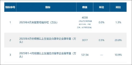 牧原股份资金缺口超600亿？赴港上市前实控人先分走逾40亿 成本优势被赶超？