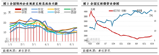 豆粕：市场供需同向增加 压力预期持续后移