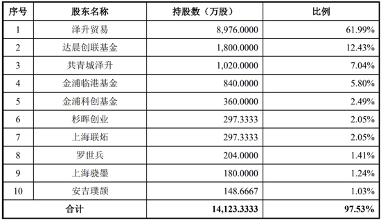 4过4，国金证券时隔1年多“零”IPO上会审核项目本周破冰！
