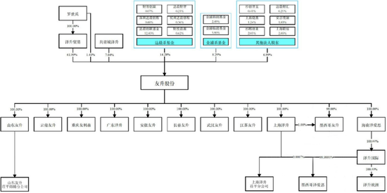 4过4，国金证券时隔1年多“零”IPO上会审核项目本周破冰！