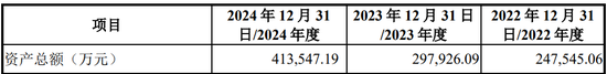 4过4，国金证券时隔1年多“零”IPO上会审核项目本周破冰！