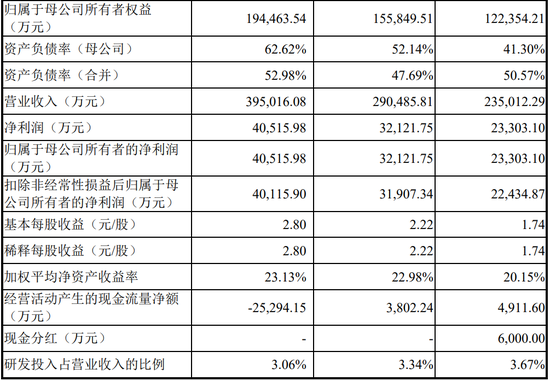 4过4，国金证券时隔1年多“零”IPO上会审核项目本周破冰！