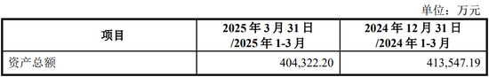 4过4，国金证券时隔1年多“零”IPO上会审核项目本周破冰！
